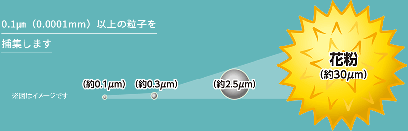 花粉、ウイルス飛沫、空気中の微粒子99％カットフィルター採用