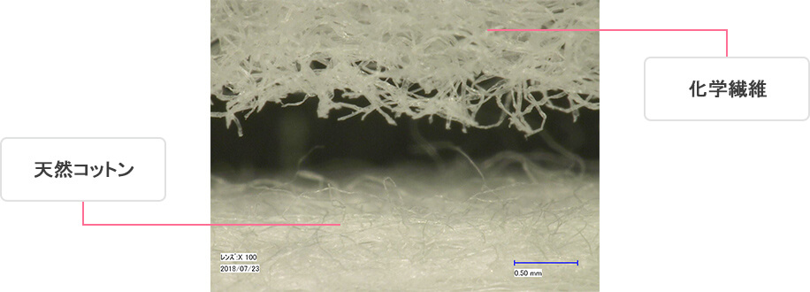 天然コットンと化学繊維の比較写真