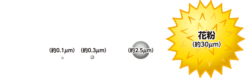 花粉、ウイルス飛沫、空気中の微粒子99％カットフィルター採用
