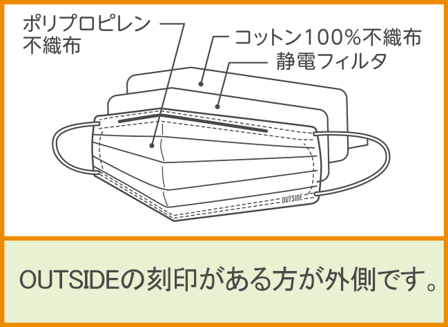OUTSIDEの刻印がある方が外側です。