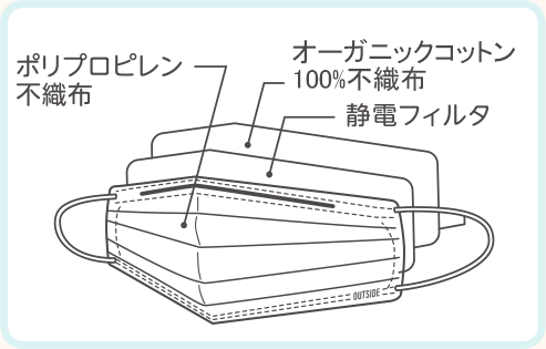 マスクの構造・使い方