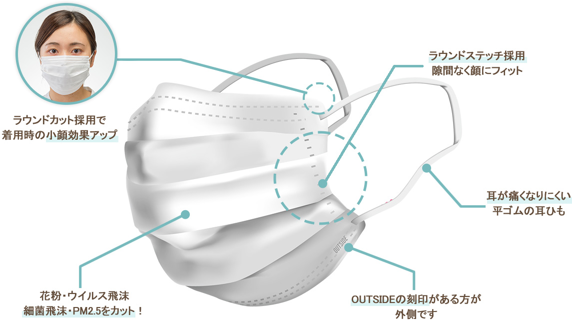 マスクの特徴